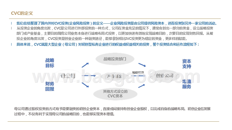 2019-2020中国互联网企业战投发展研究报告.pptx_第3页