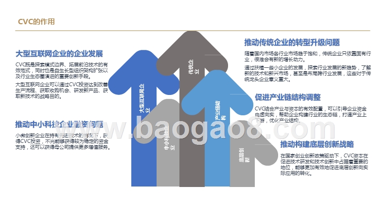 2019-2020中国互联网企业战投发展研究报告.pptx_第4页