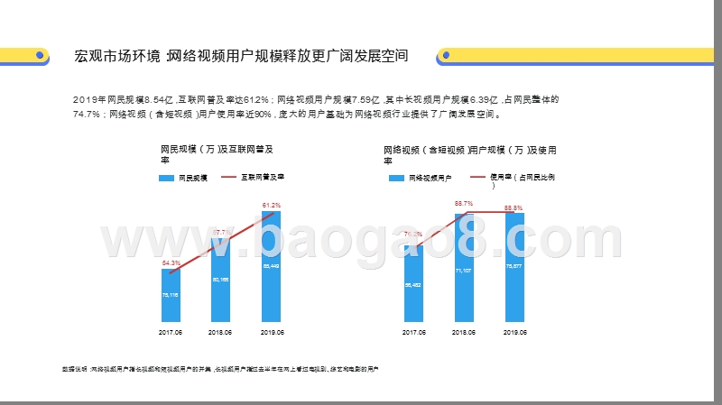 2019-2020网络电影行业研究报告.pptx_第5页