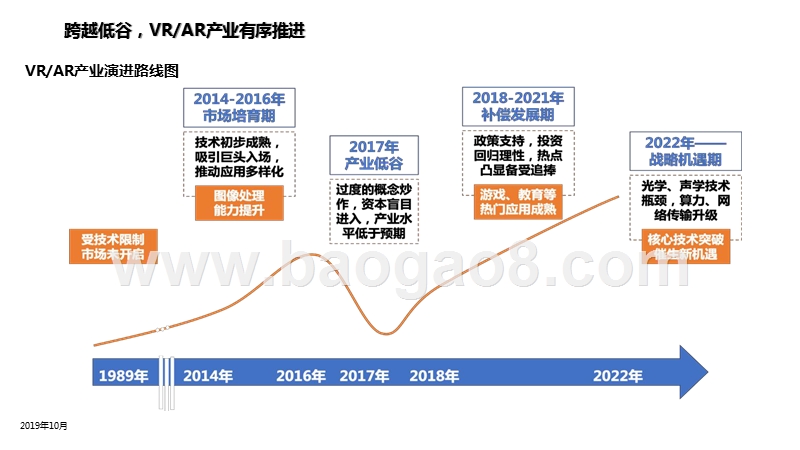 2020年VRAR产业投融资与价值研究报告.pptx_第2页