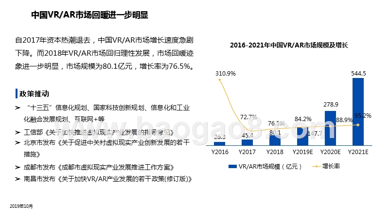 2020年VRAR产业投融资与价值研究报告.pptx_第3页