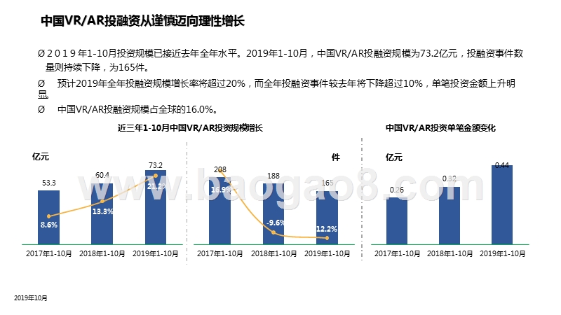 2020年VRAR产业投融资与价值研究报告.pptx_第5页