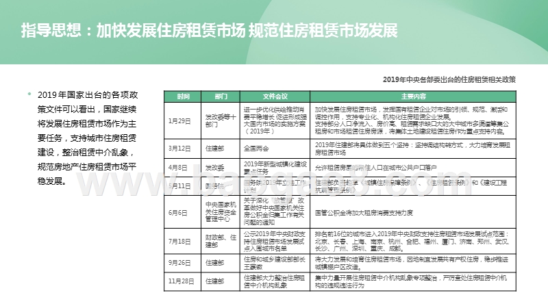 2019-2020中国住房租赁研究报告.pptx_第3页