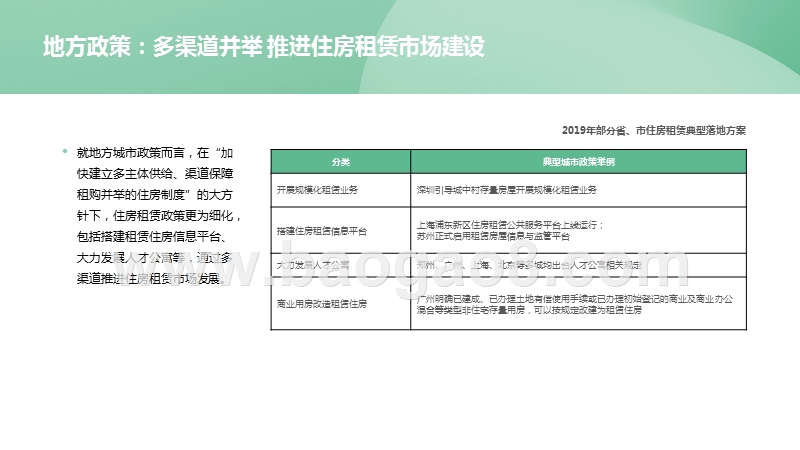 2019-2020中国住房租赁研究报告.pptx_第4页