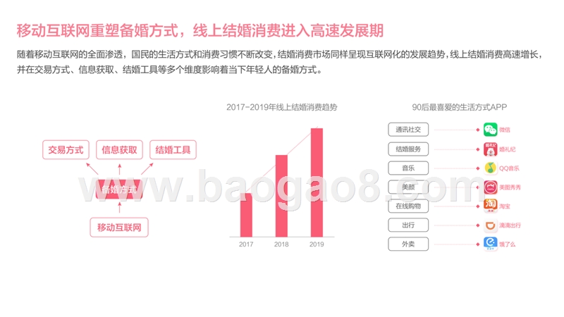 2020中国结婚消费趋势洞察报告.pptx_第5页