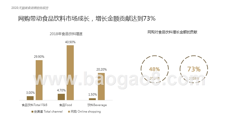 2020美食消费趋势洞察报告.pptx_第5页