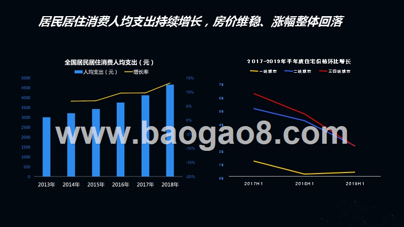2019-2020房产人群洞察报告.pptx_第4页