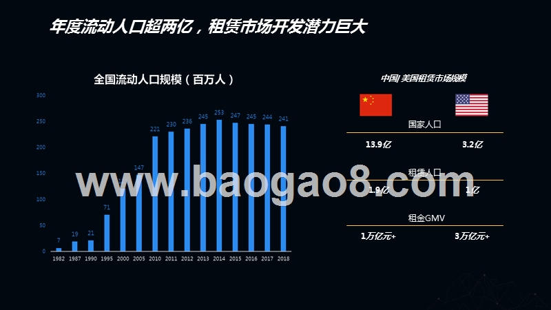 2019-2020房产人群洞察报告.pptx_第5页