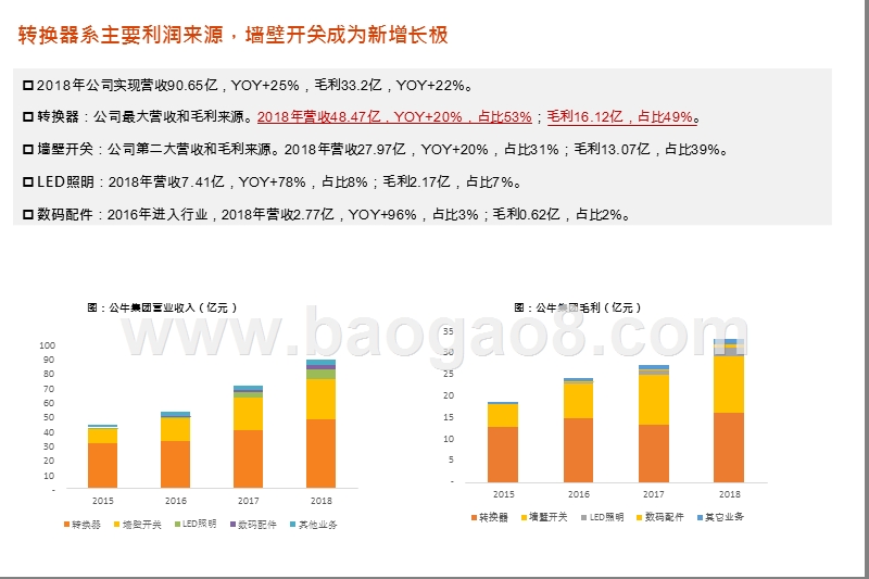 2020制造行业消费品“插座”洞察报告.pptx_第5页