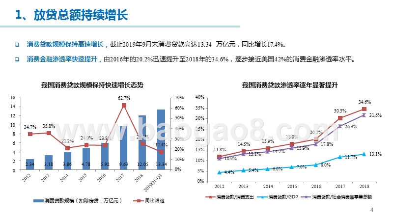 2019-2020中国消费金融研究报告.pptx_第4页