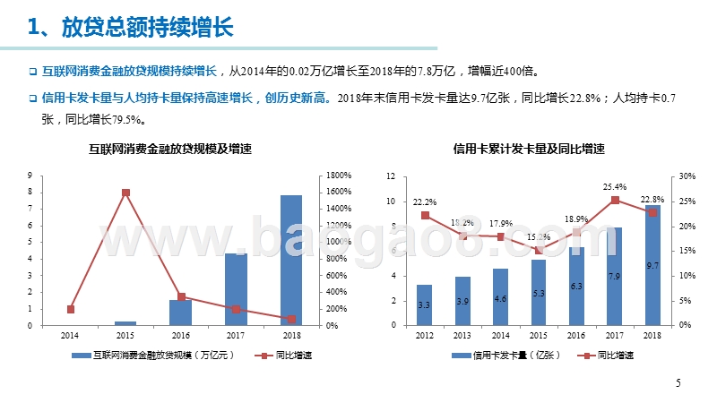 2019-2020中国消费金融研究报告.pptx_第5页
