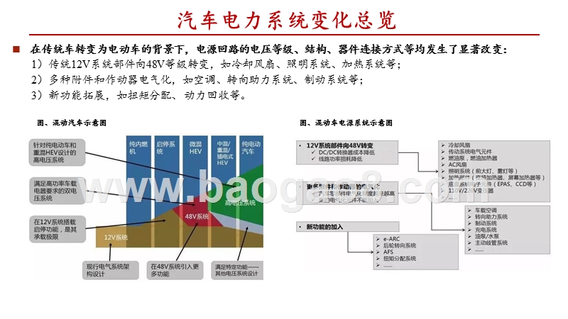 2020新能源车零部件行业展望分析报告.pptx_第5页