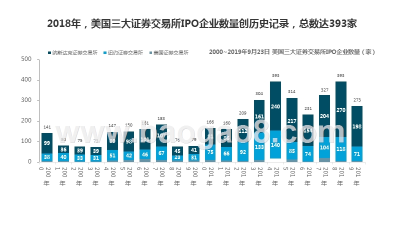 2019-2020中国互联网企业赴美IPO研究报告.pptx_第3页