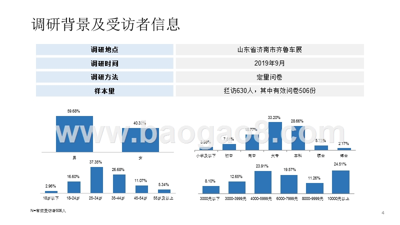 2020从济南车展看车市分析报告.pptx_第4页