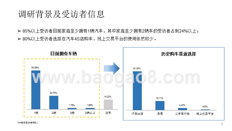 2020从济南车展看车市分析报告.pptx_第5页
