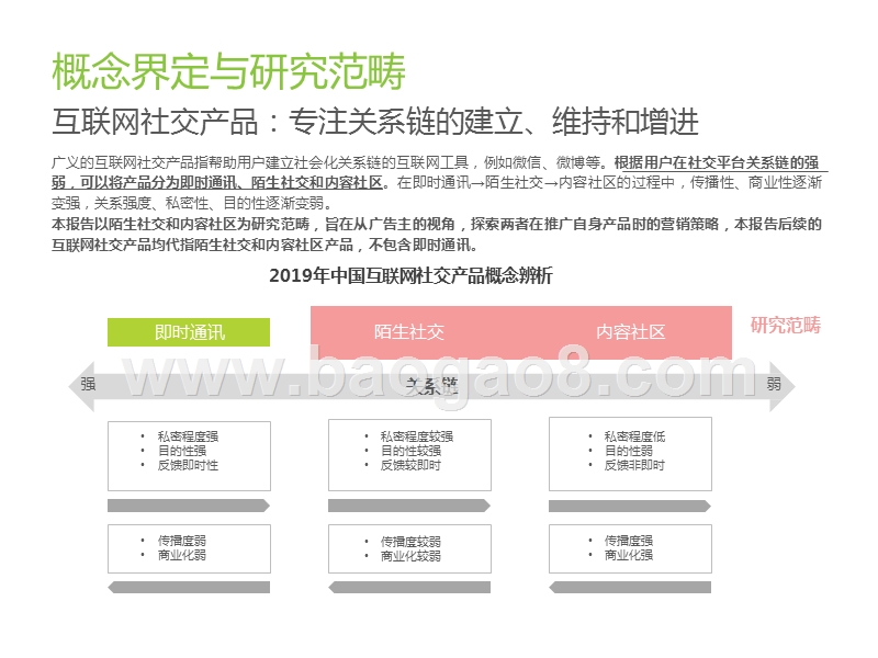 2019-2020中国互联网社交企业营销策略研究报告.pptx_第4页