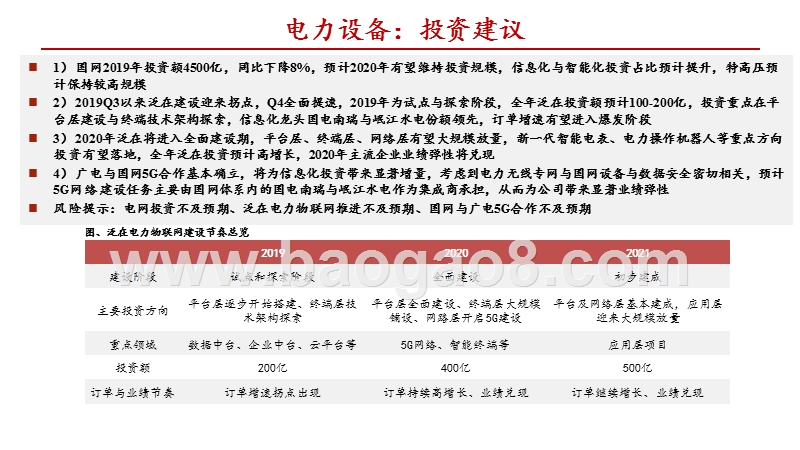 电力设备2020年度策略分析报告.pptx_第2页