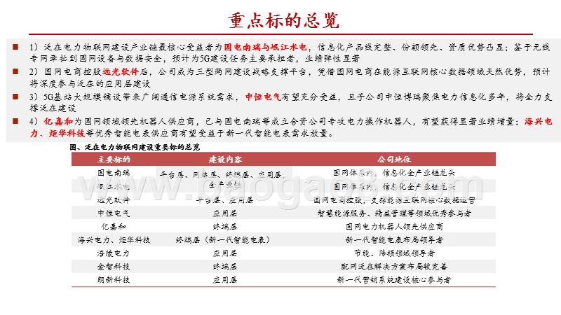 电力设备2020年度策略分析报告.pptx_第3页