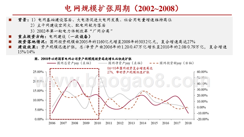 电力设备2020年度策略分析报告.pptx_第5页