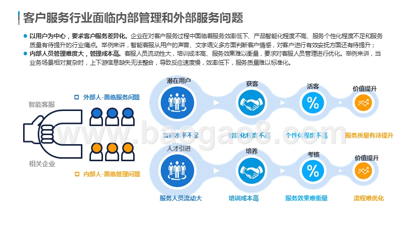 2019-2020中国客户服务智能化市场研究报告.pptx_第4页