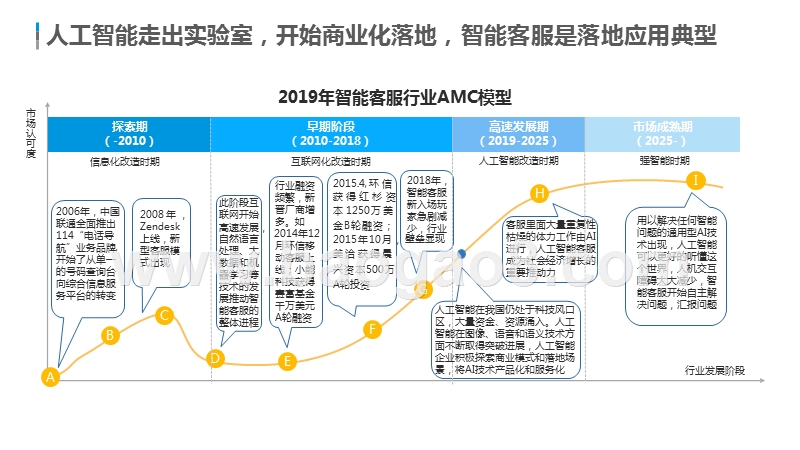 2019-2020中国客户服务智能化市场研究报告.pptx_第5页