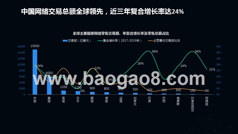 2019-2020电商人群研究报告.pptx_第3页