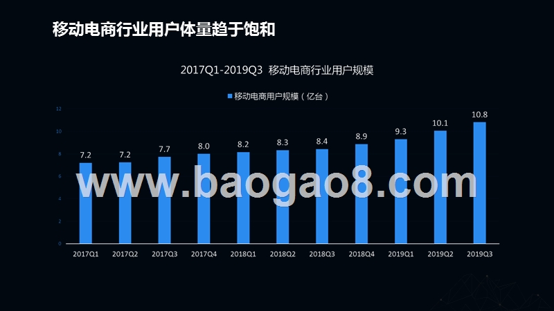2019-2020电商人群研究报告.pptx_第4页