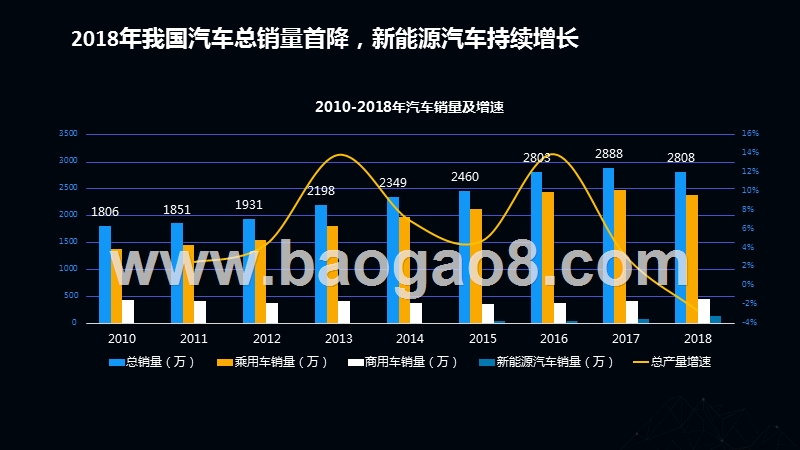 2019-2020汽车人群广告媒体投放分析报告.pptx_第2页