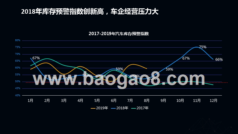 2019-2020汽车人群广告媒体投放分析报告.pptx_第3页