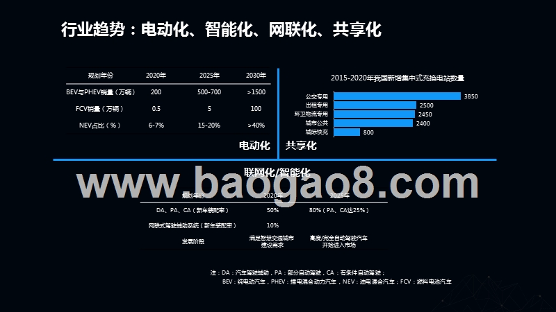 2019-2020汽车人群广告媒体投放分析报告.pptx_第5页
