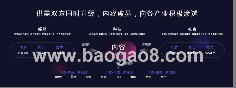 2019-2020内容产业研究报告.pptx_第2页