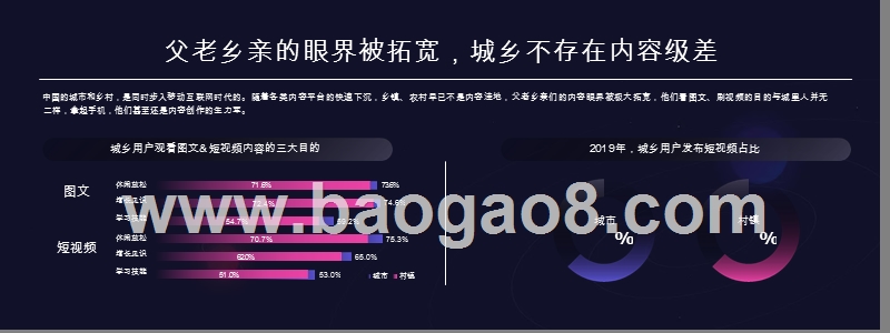 2019-2020内容产业研究报告.pptx_第4页