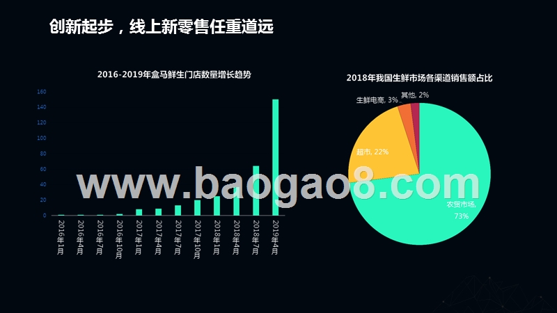 2019-2020新零售人群研究报告.pptx_第4页
