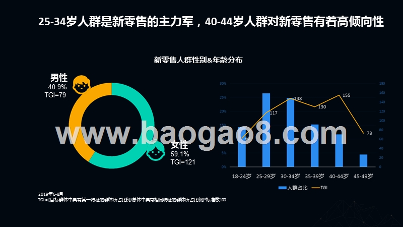 2019-2020新零售人群研究报告.pptx_第5页