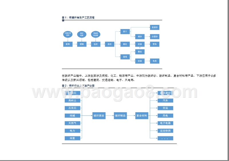 2020玻纤行业景气度研究报告.pptx_第5页