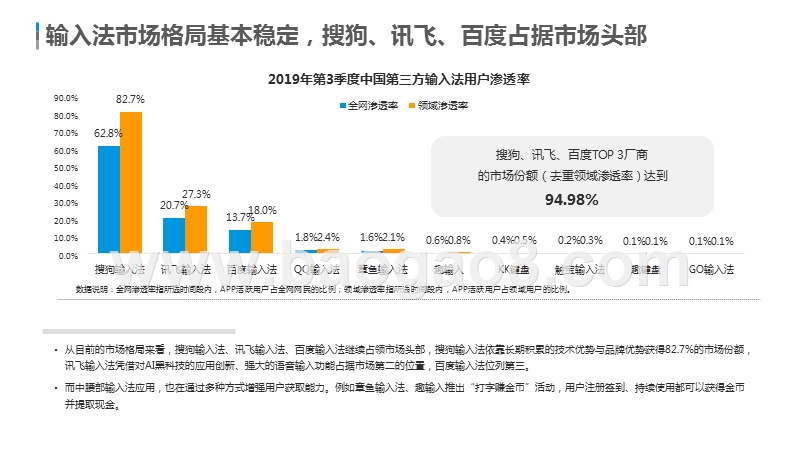 2019-2020中国第三方输入法市场研究报告.pptx_第5页