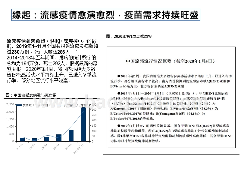 2020流感疫苗市场前景研究报告.pptx_第3页