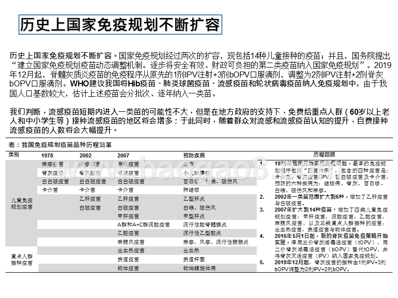 2020流感疫苗市场前景研究报告.pptx_第5页