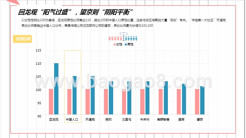2019-2020泛北京电视用户行为分析报告.pptx_第3页
