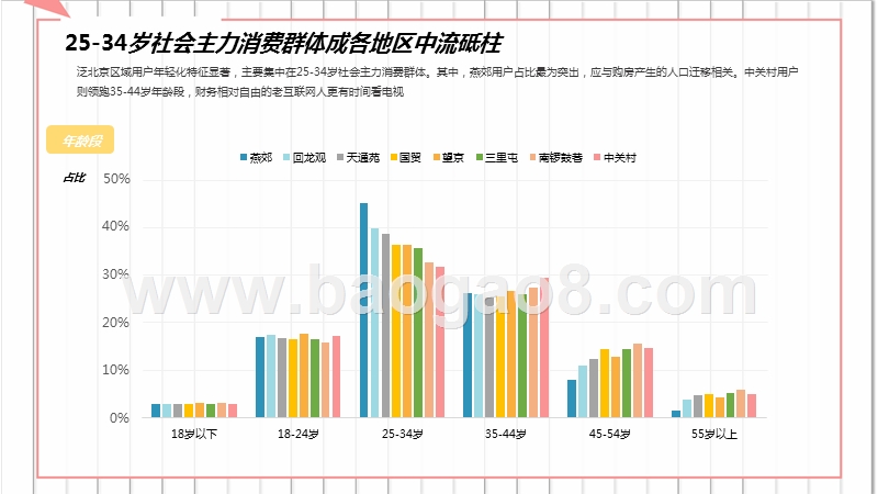 2019-2020泛北京电视用户行为分析报告.pptx_第4页