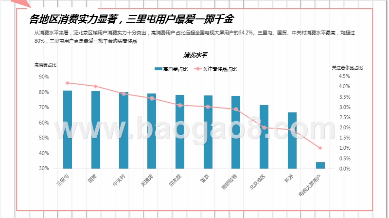 2019-2020泛北京电视用户行为分析报告.pptx_第5页