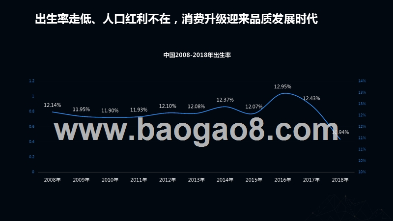 2019-2020母婴人群洞察报告.pptx_第3页