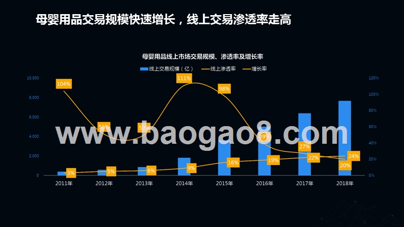 2019-2020母婴人群洞察报告.pptx_第4页
