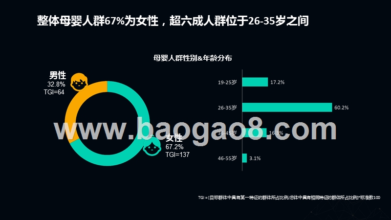 2019-2020母婴人群洞察报告.pptx_第5页