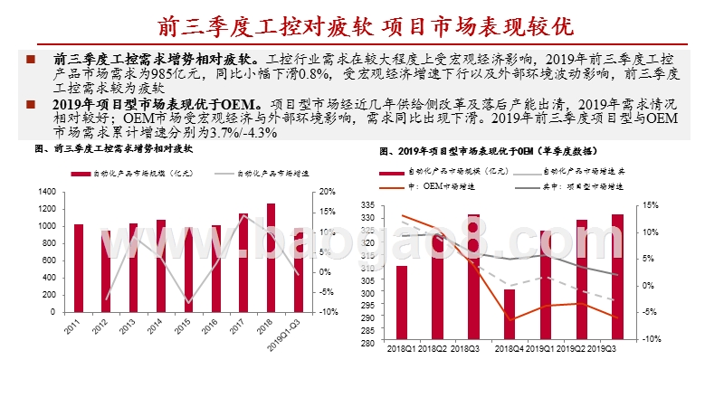 工控行业2020策略分析报告.pptx_第4页