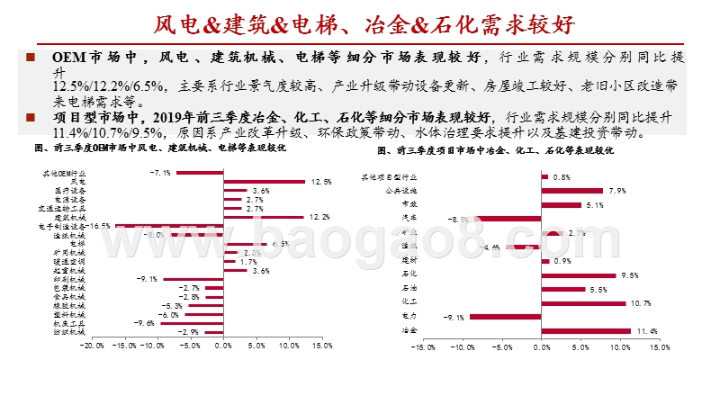 工控行业2020策略分析报告.pptx_第5页