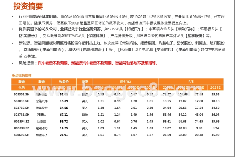 2020汽车行业景气度分析报告.pptx_第2页