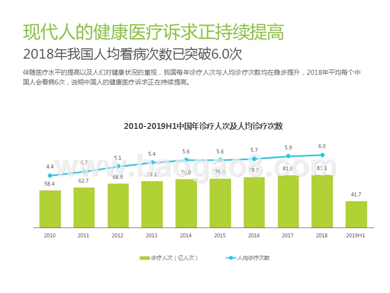 2019-2020中国大健康消费发展研究报告.pptx_第5页