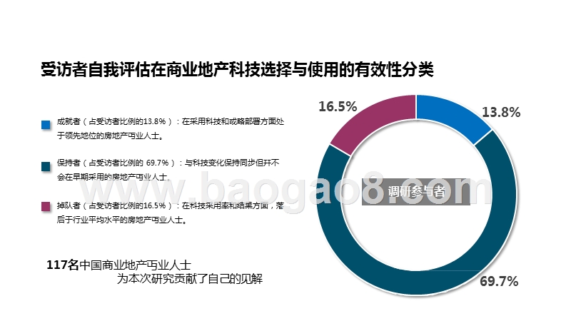 2019-2020中国商业地产科技趋势研究报告.pptx_第3页