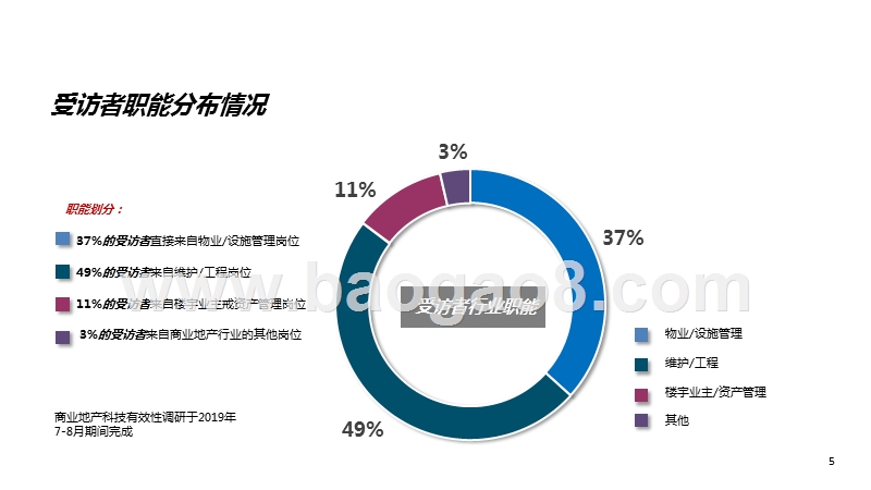 2019-2020中国商业地产科技趋势研究报告.pptx_第4页